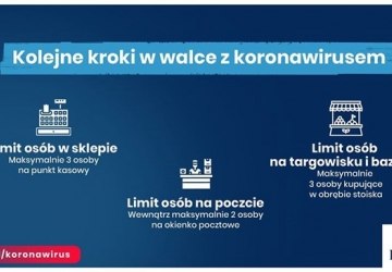 Aktualne zasady i ograniczenia dotyczące walki z koronawirusem