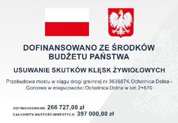 Gmina Ochotnica Dolna otrzymała dofinansowanie ze środków budżetu Państwa w ramach programu „Usuwanie skutków klęsk żywiołowych